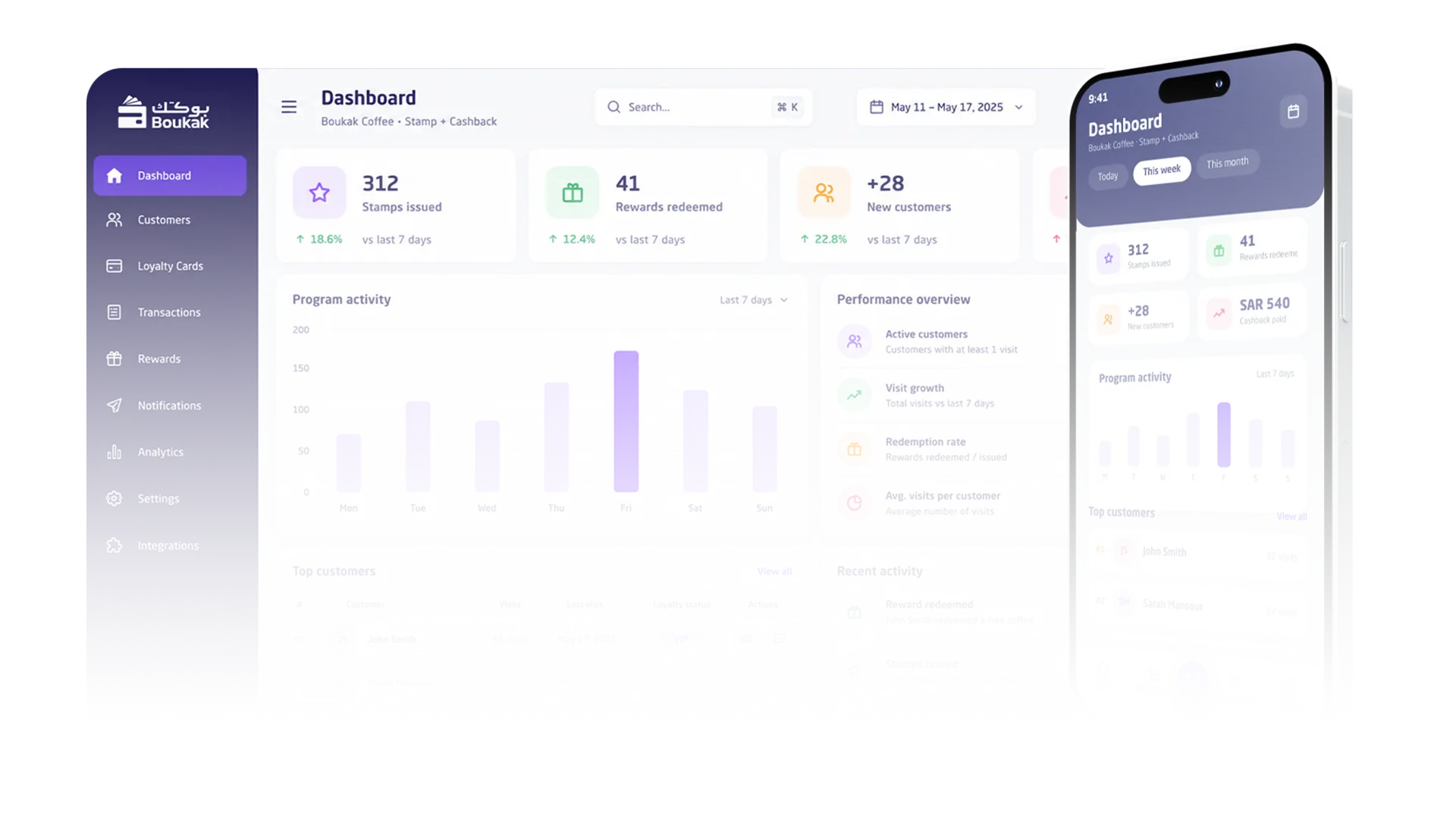 Boukak loyalty dashboard showing real-time analytics